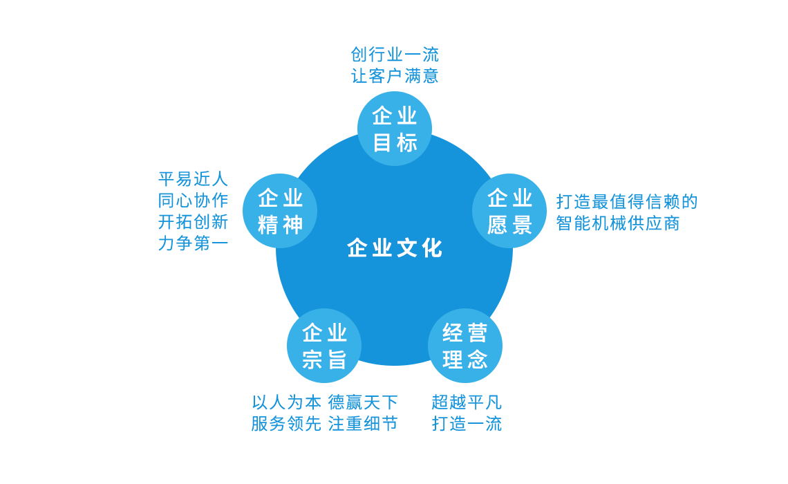 企业文化.png